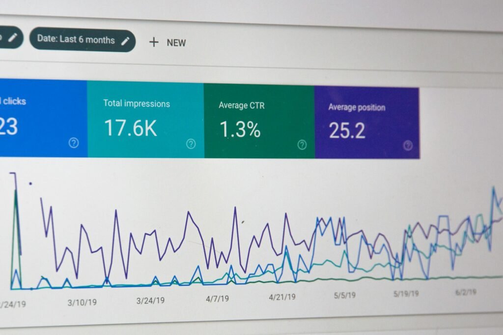 Panel con gráficos de clics e impresiones de una web
